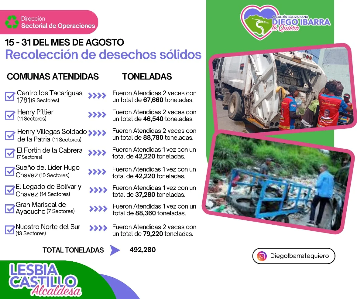 Recolección de Desechos Solidos